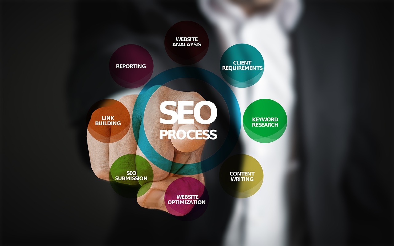 What Is Search Engine Optimization (SEO)